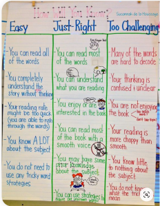 Finding Just Right Books Anchor Chart Finding Just Right Books Anchor Chart